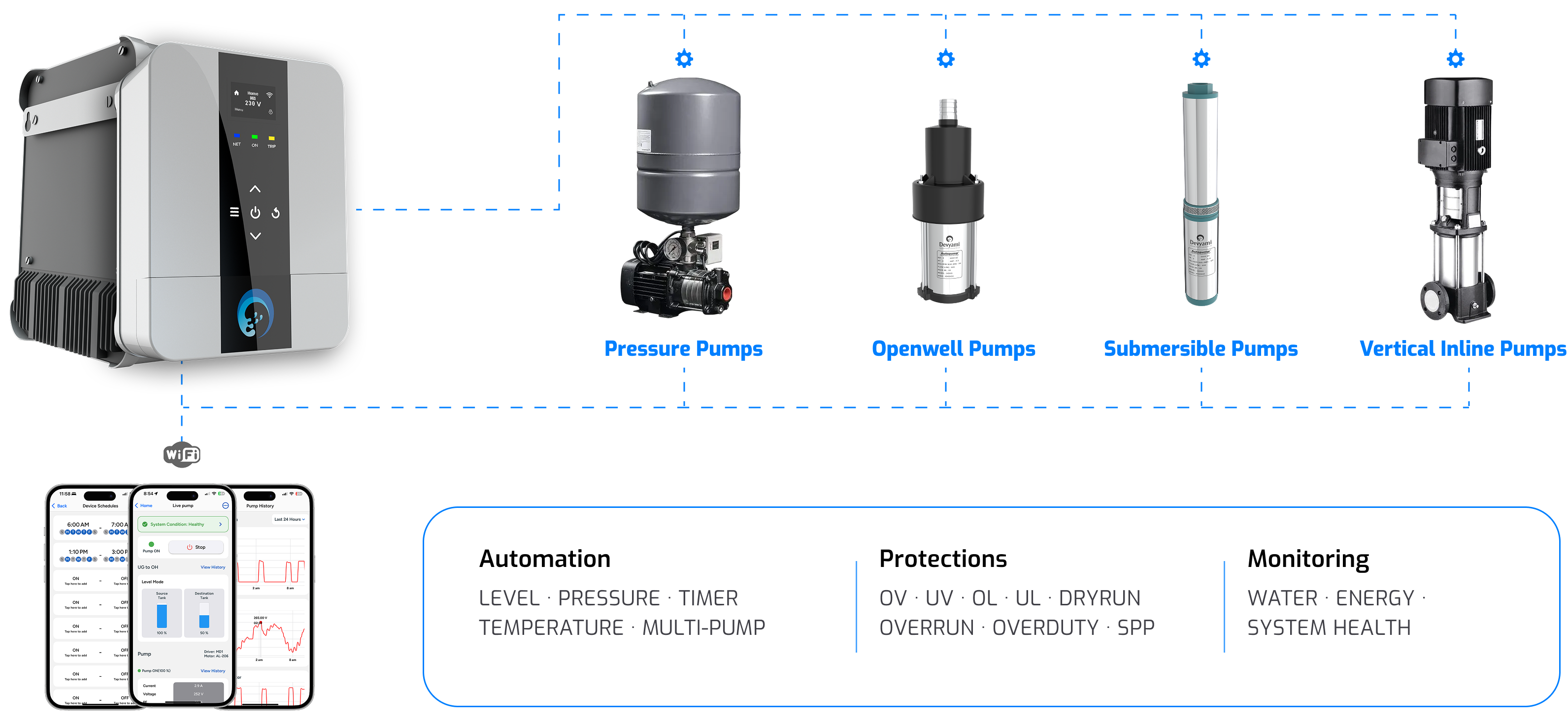 Pump drivers for every type of water pumps, pump protection, pump automation, and pump control